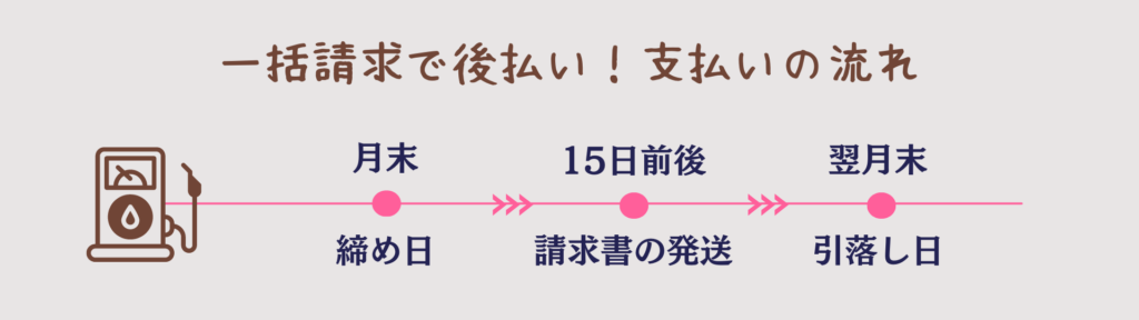 一括請求後払い！支払いの流れ